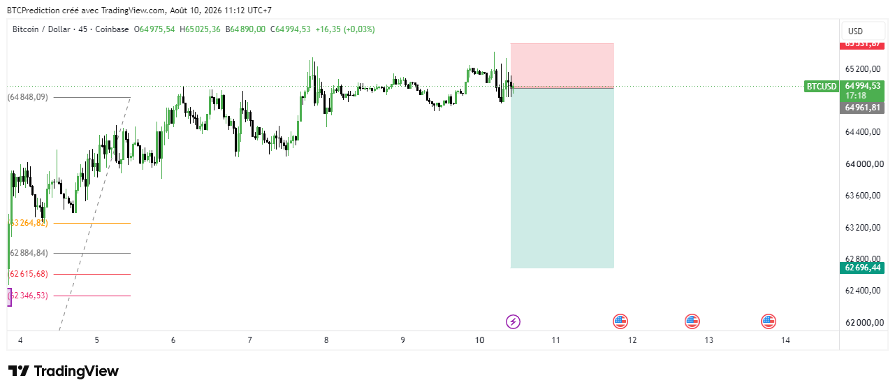 COINBASE:BTCUSD Chart Image by BTCPrediction