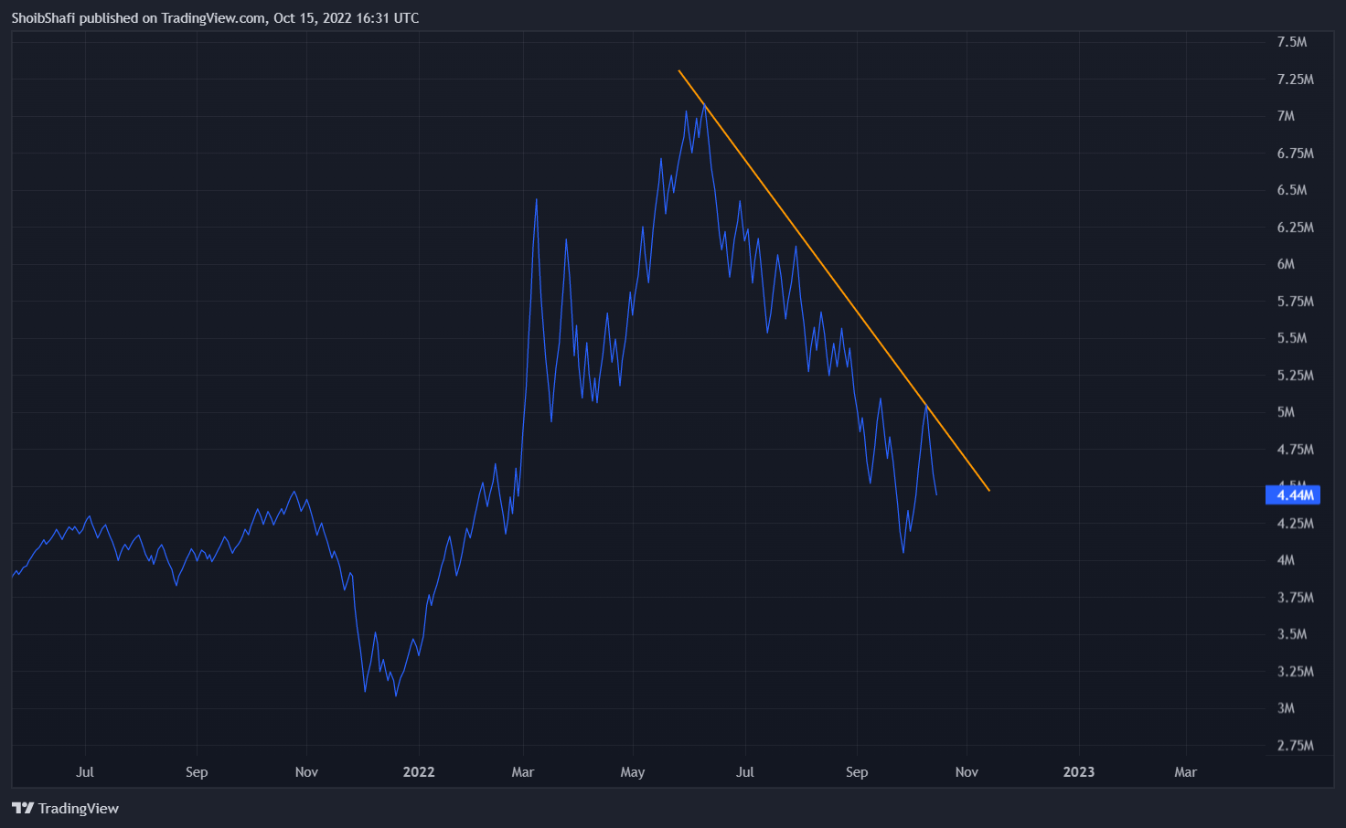 CAPITALCOM:OIL_CRUDE Chart Image by ShoibShafi