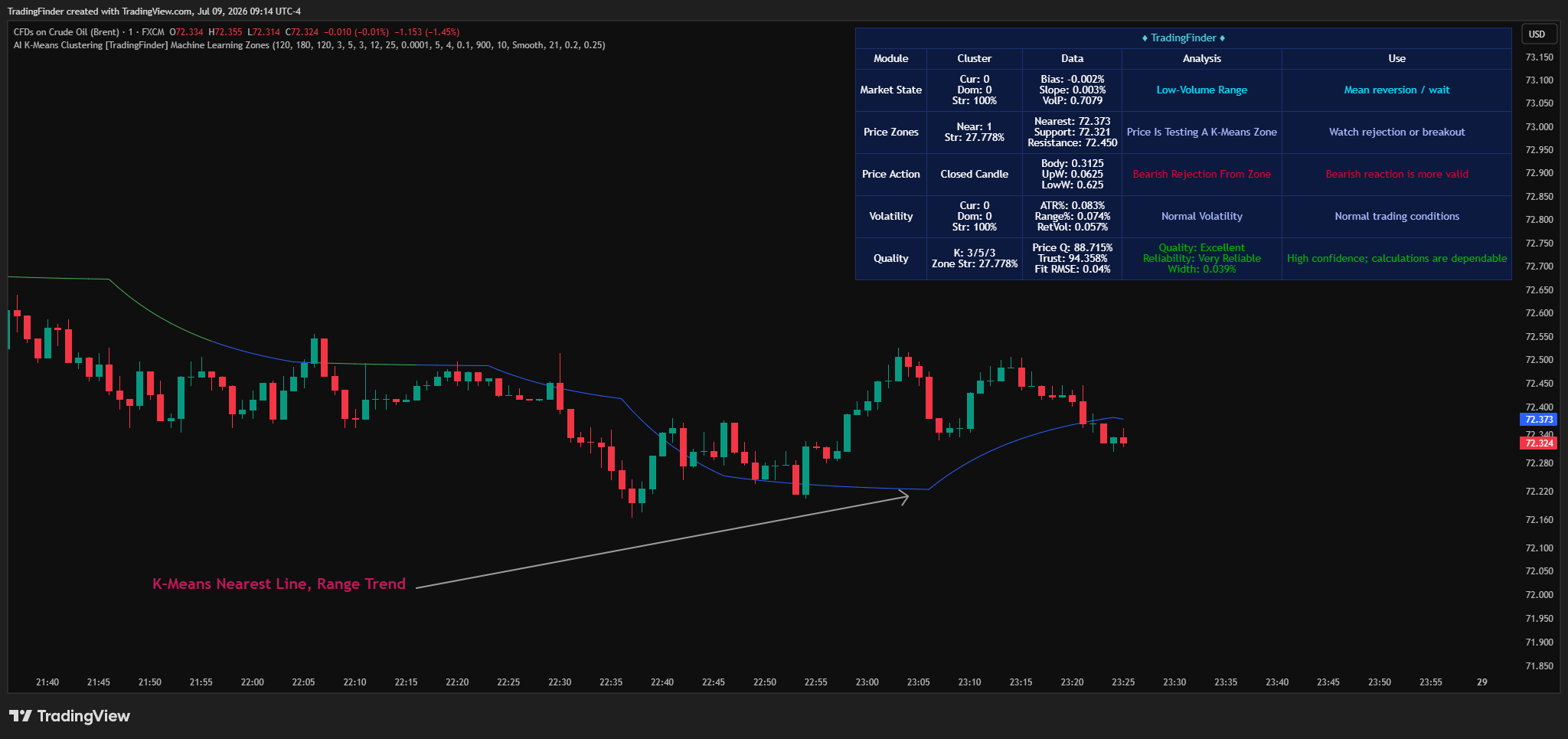 FX:UKOIL Chart Image by TradingFinder