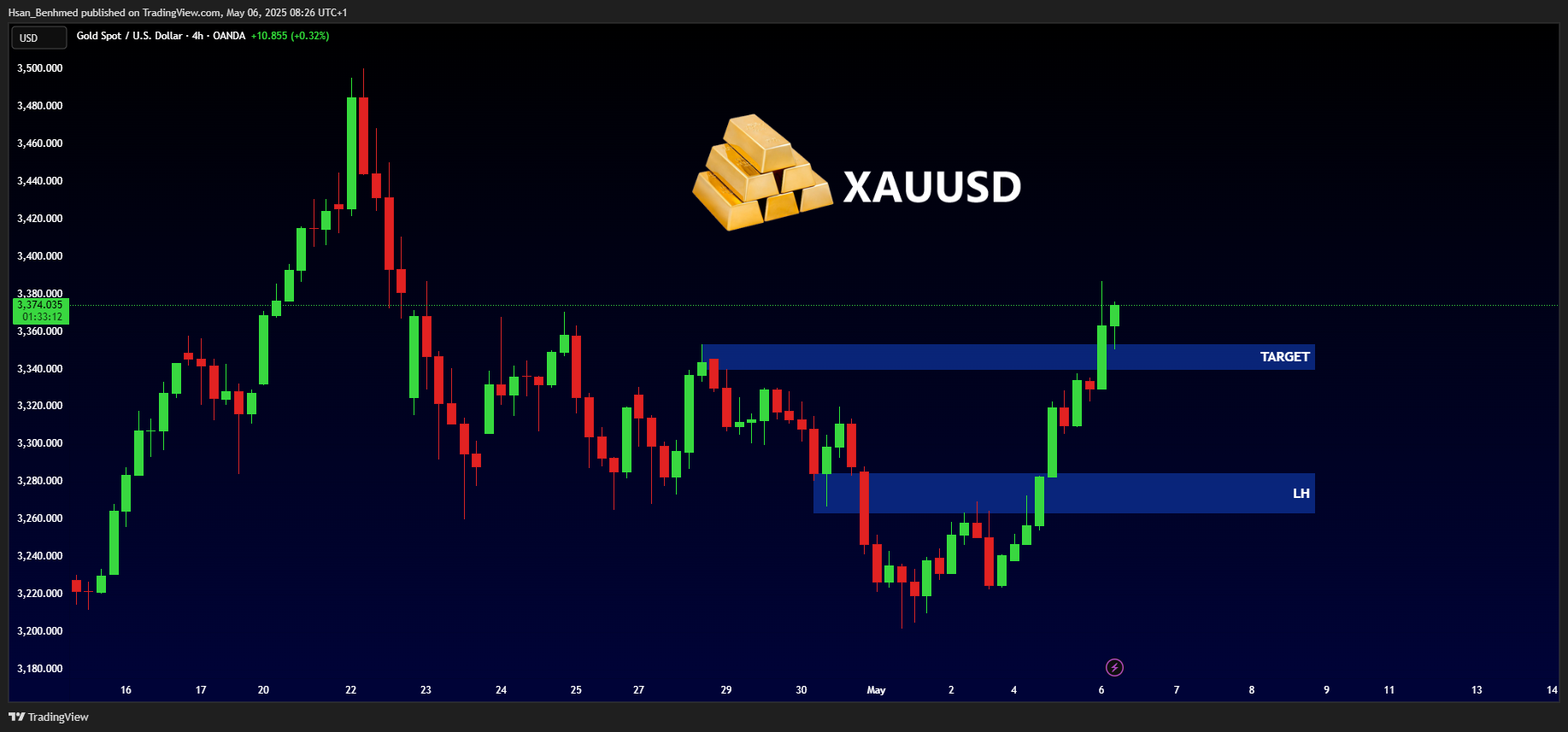 OANDA:XAUUSD Imagem do gráfico por Hsan_Benhmed