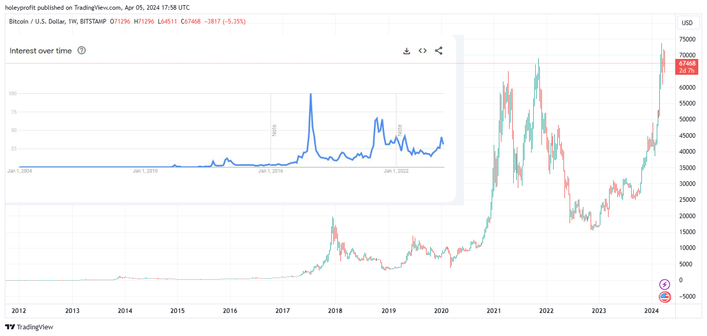 BITSTAMP:BTCUSD Chart Image by holeyprofit