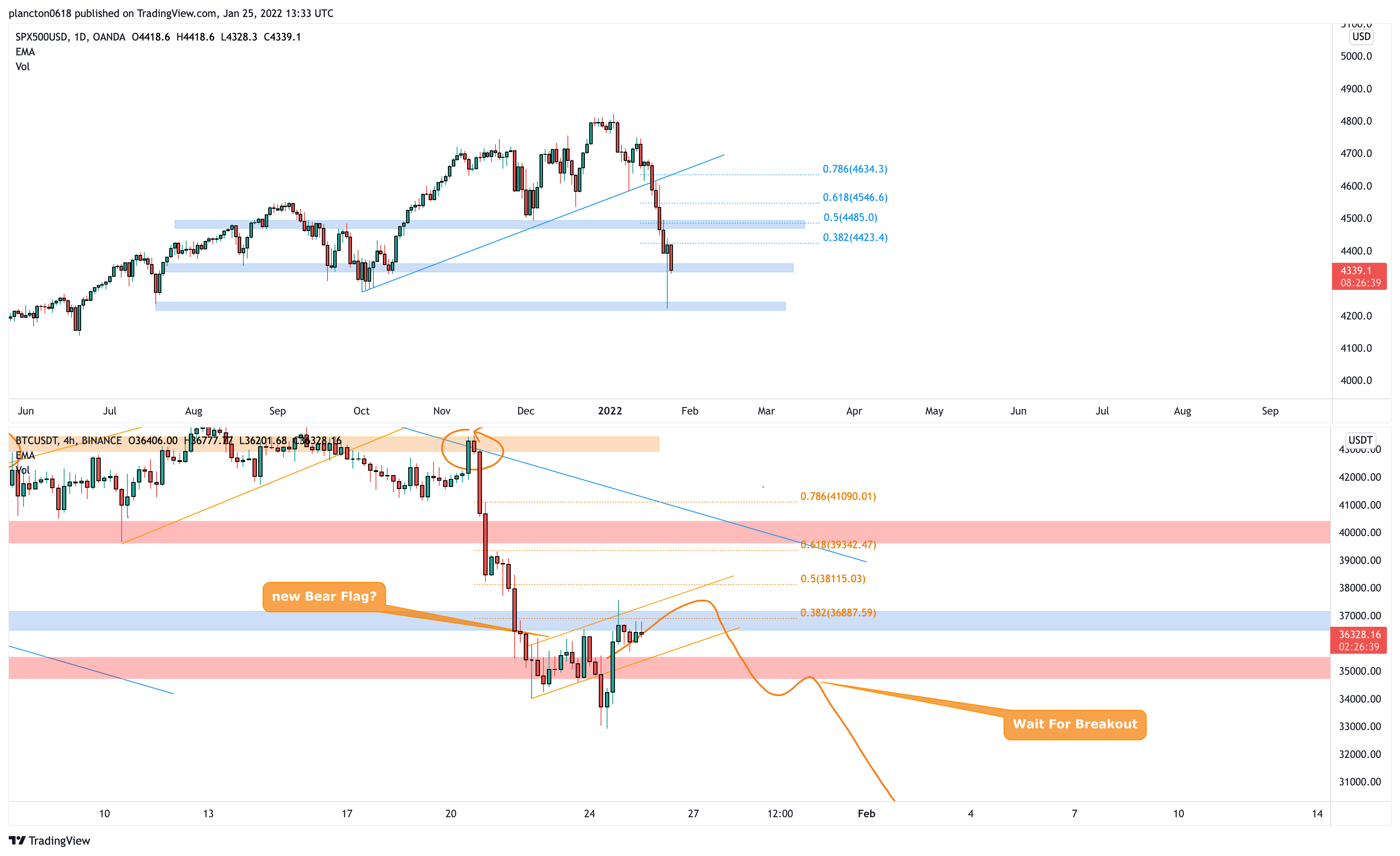 OANDA:SPX500USD صورة الرسم البياني by InkyGrip