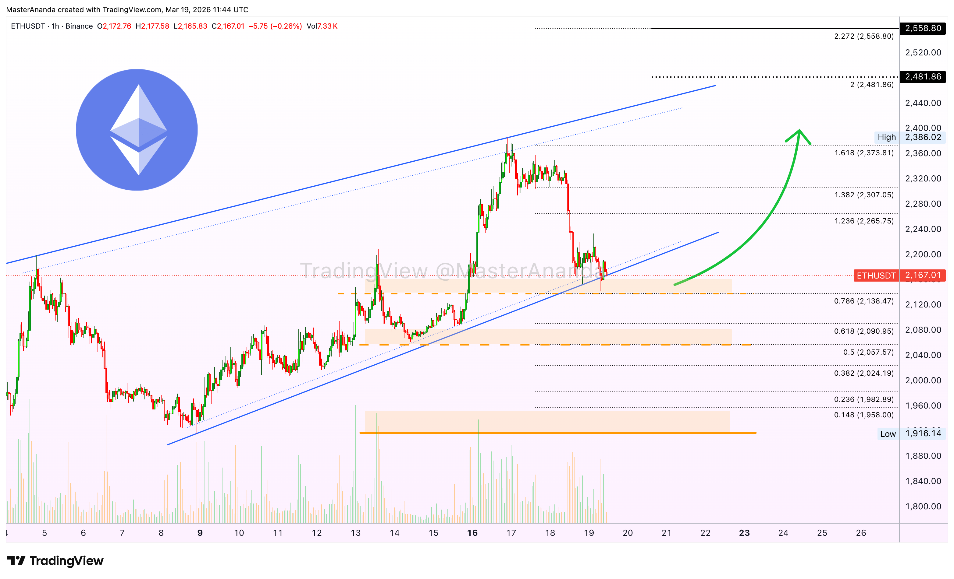 BINANCE:ETHUSDT Chart Image by MasterAnanda