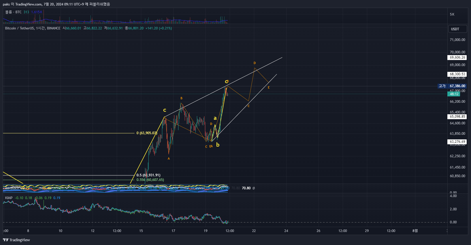 BINANCE:BTCUSDT Chart Image by paks