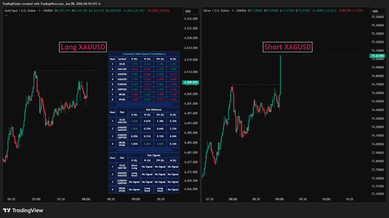 OANDA:XAGUSD Chart Image by TradingFinder