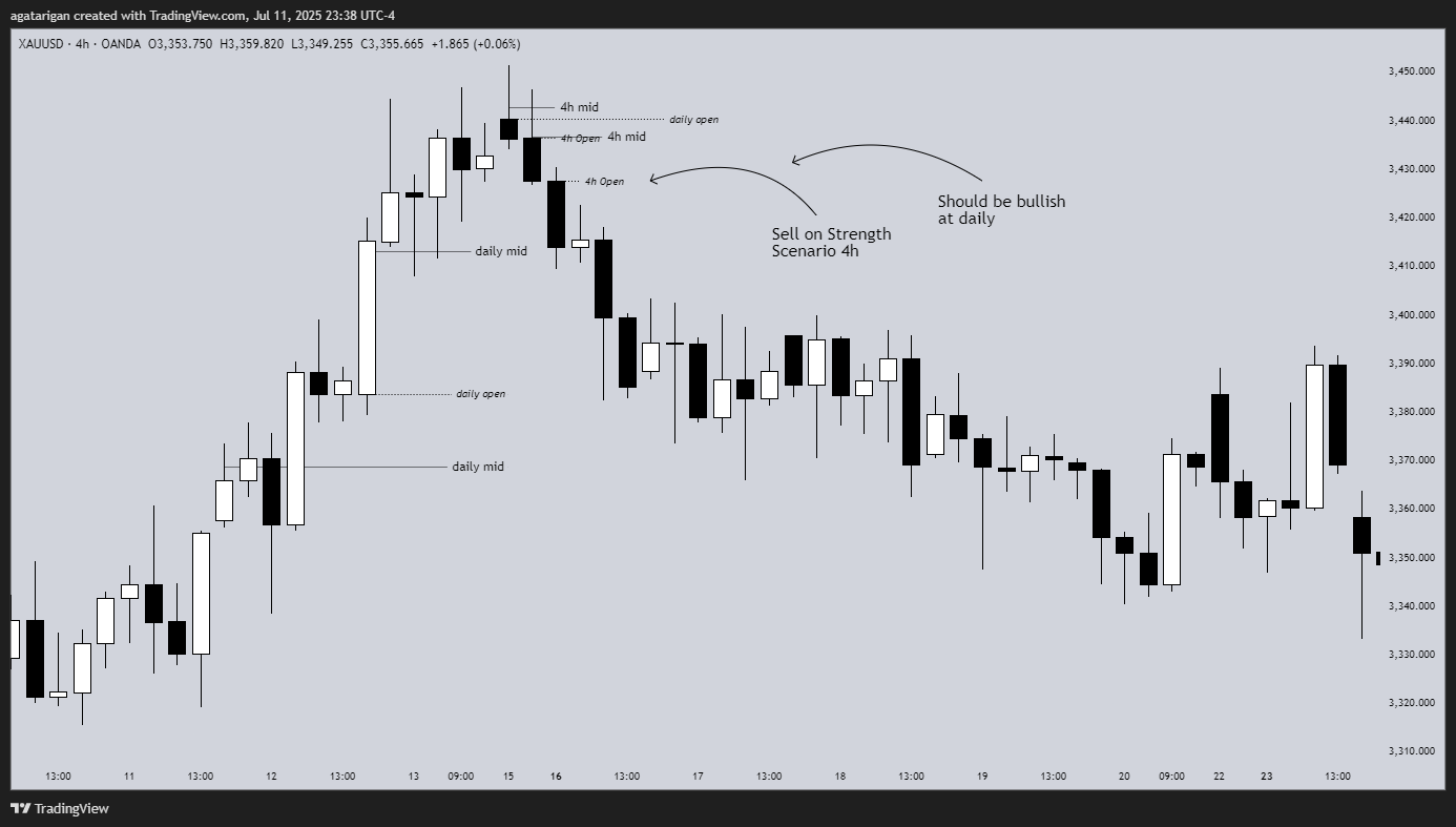 OANDA:XAUUSD Chart Image by aideelyst