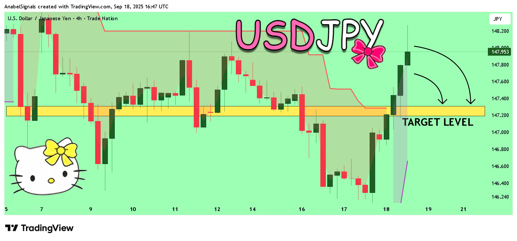 TRADENATION:USDJPY Chart Image by AnabelSignals