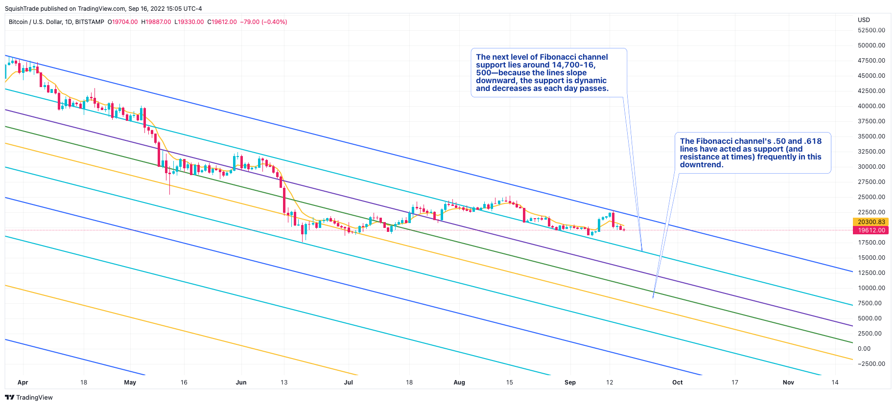BITSTAMP:BTCUSD ‏תמונת גרף מאת SquishTrade