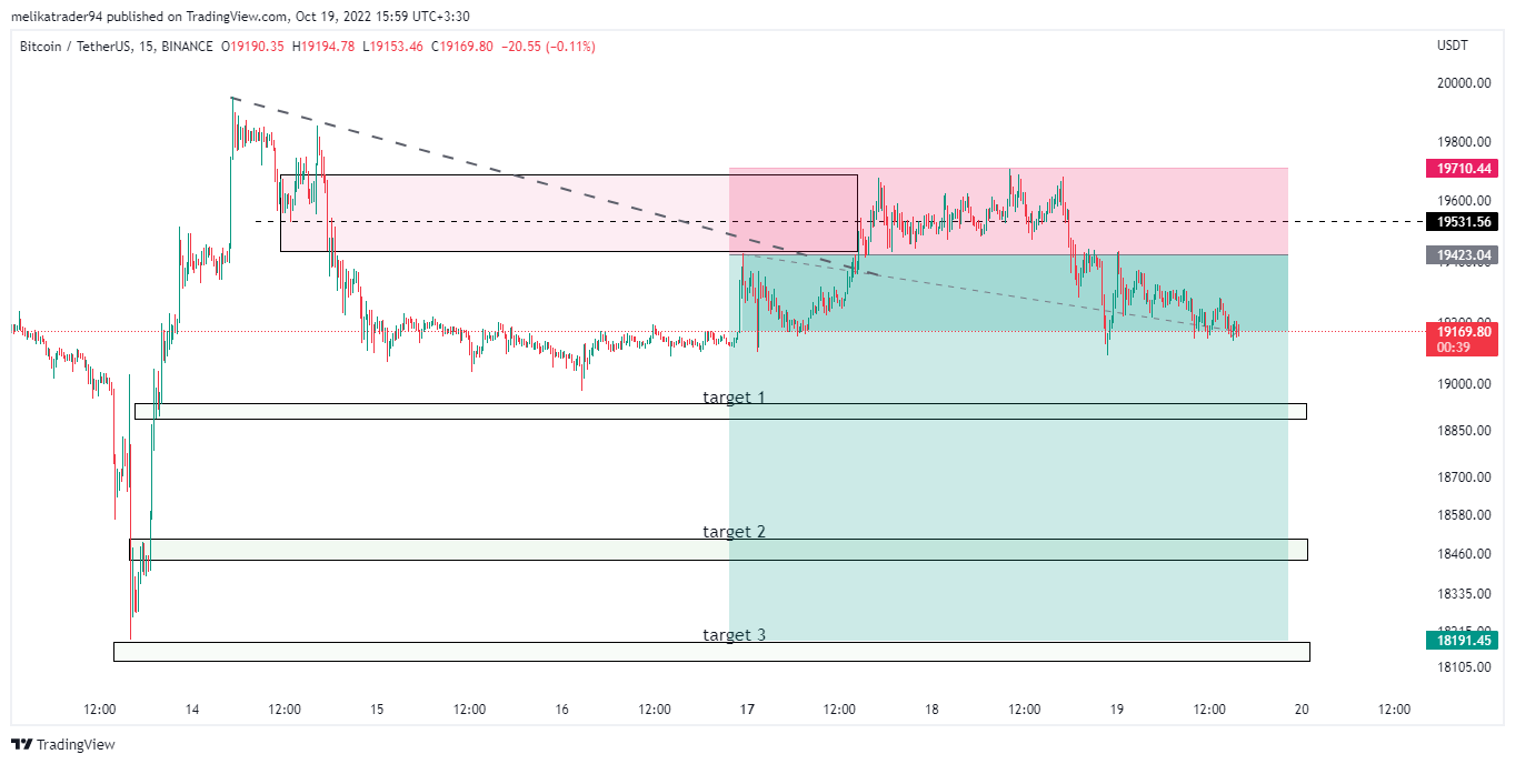 BINANCE:BTCUSDT 圖表圖片 由 melikatrader94 提供