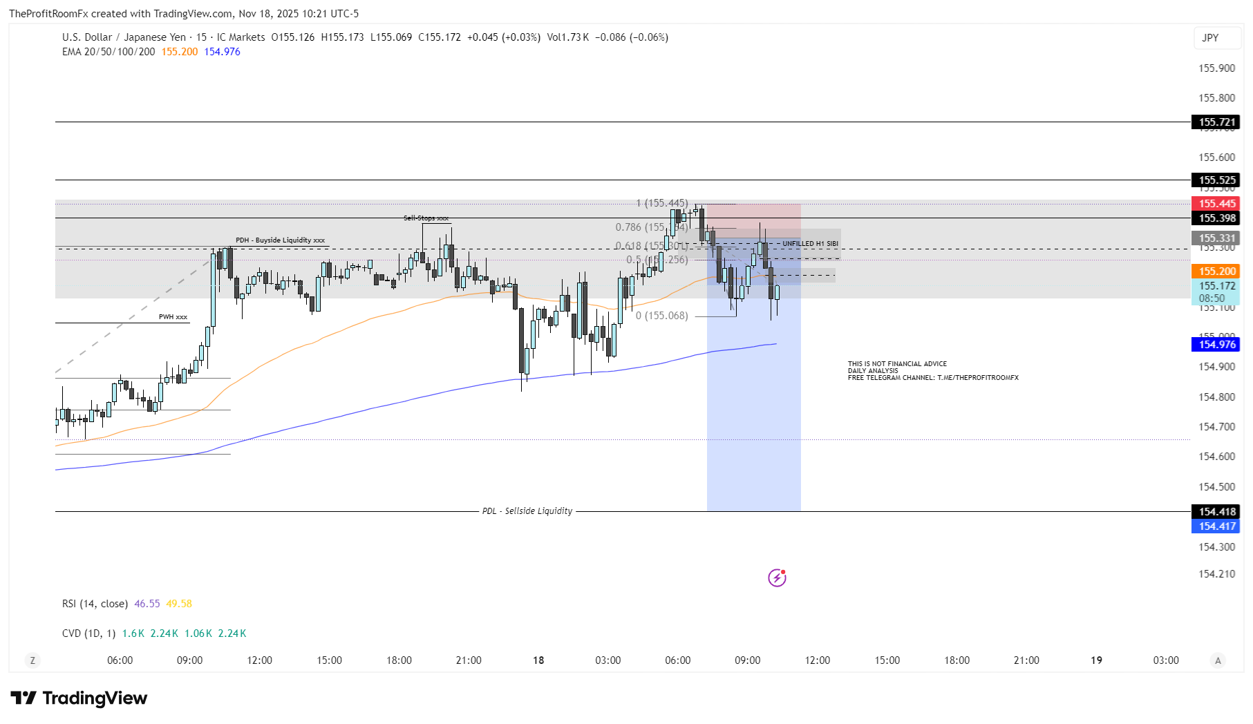 ICMARKETS:USDJPY Chartbild von TheProfitRoomFx
