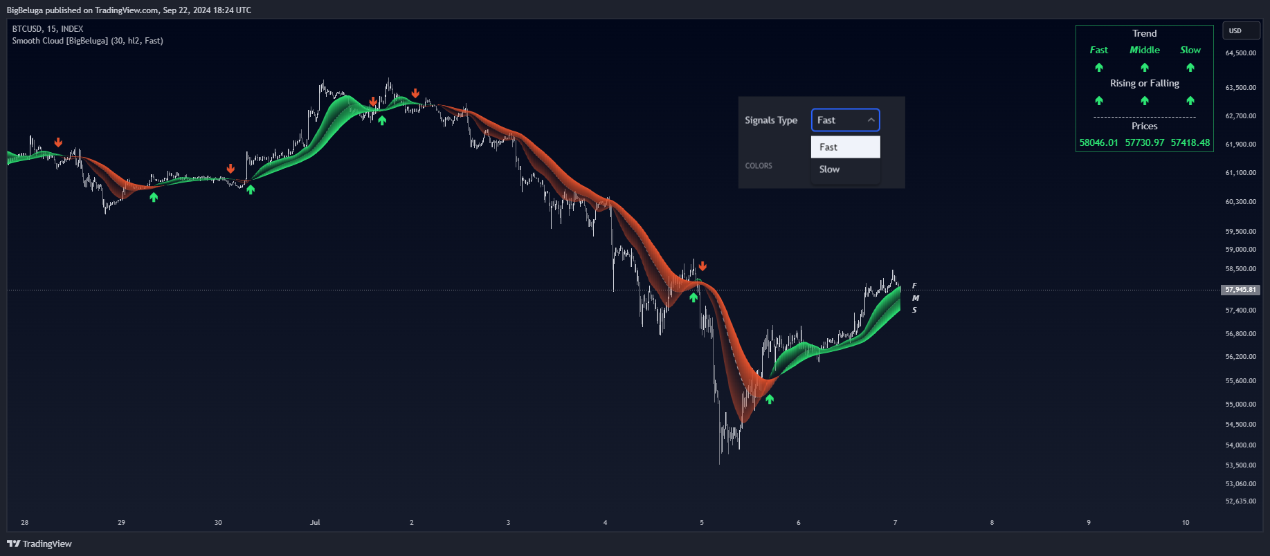 INDEX:BTCUSD Chart Image by BigBeluga