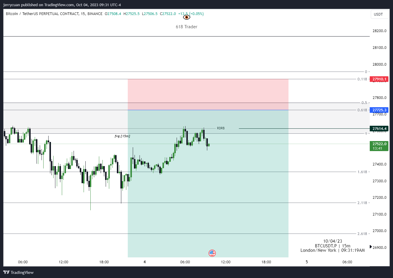 BINANCE:BTCUSDT.P صورة الرسم البياني بواسطة jerrycuan