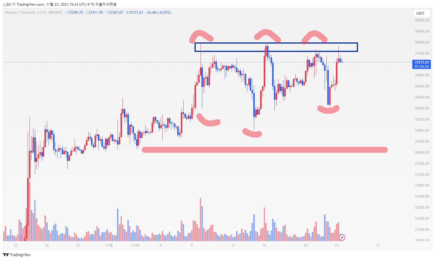 BINANCE:BTCUSDT Chart Image by ND_Tr4ding