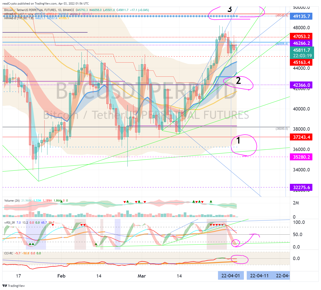 BINANCE:BTCUSDTPERP 차트 이미지 - readCrypto 제공