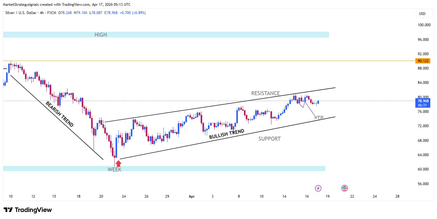 FX:XAGUSD Chart Image by MarketStrategysignals