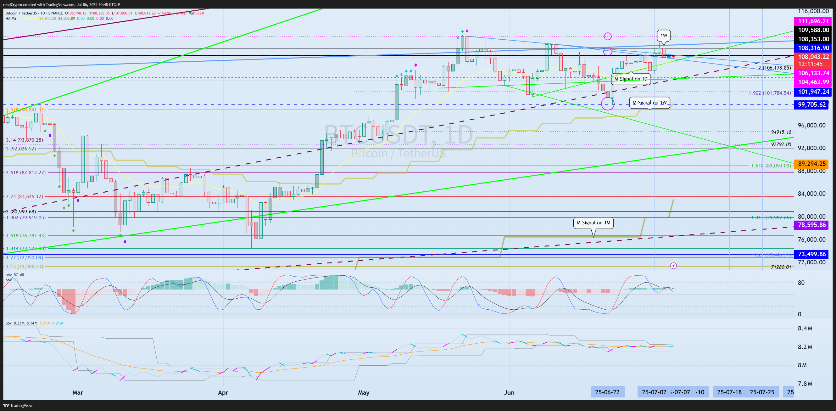 BINANCE:BTCUSDTチャート画像 - readCryptoの投稿