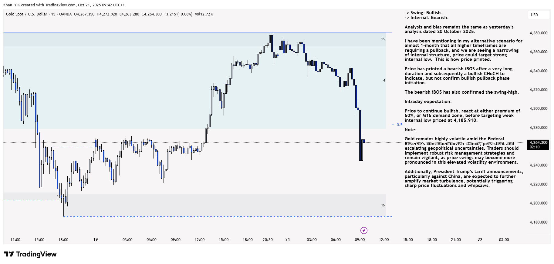 OANDA:XAUUSD Chart Image by Khan_YIK