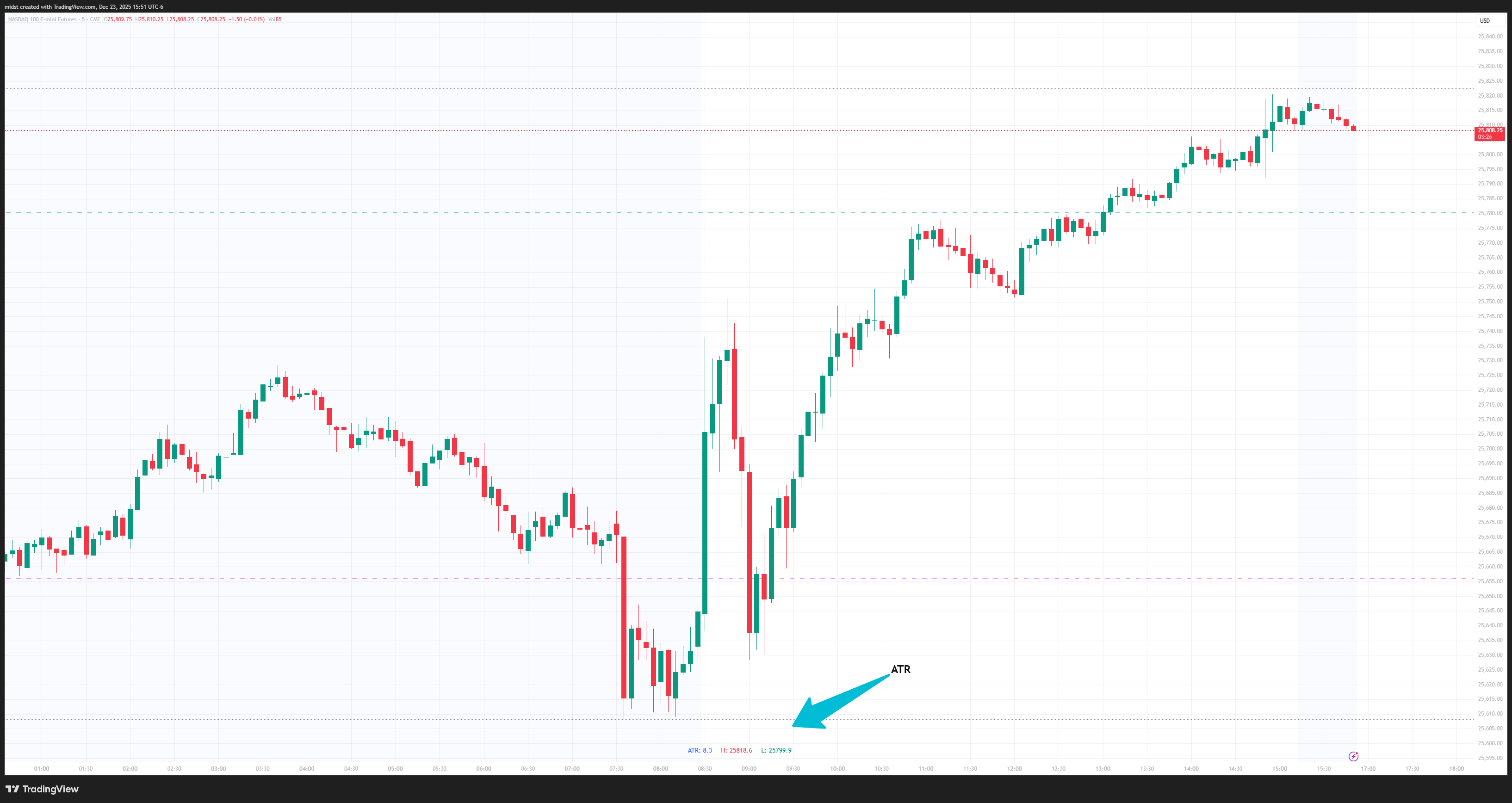 CME_MINI:NQ1! Chart Image by midst