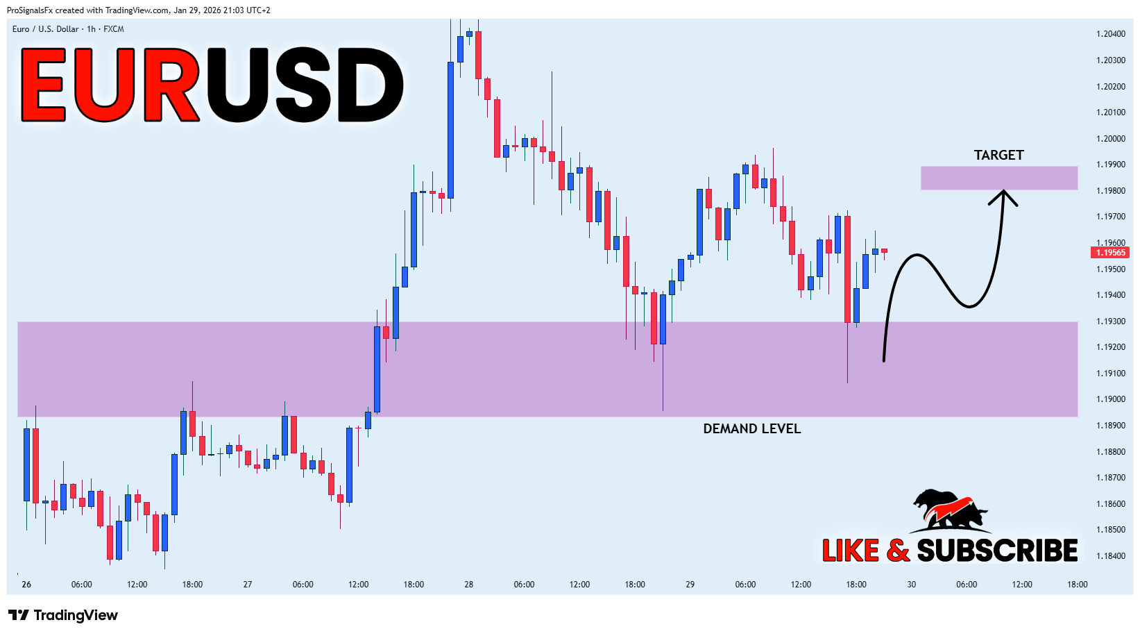 FX:EURUSD Chart Image by ProSignalsFx