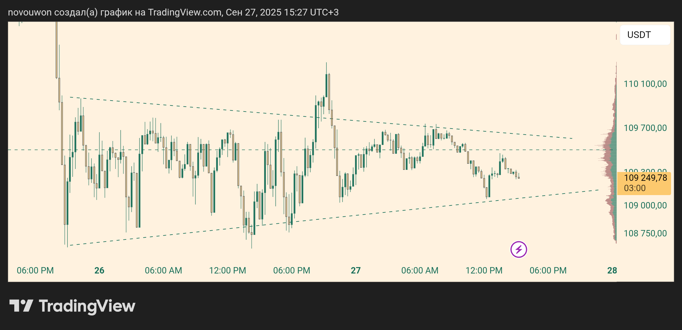 BINANCE:BTCUSDT Chart Image by novouwon