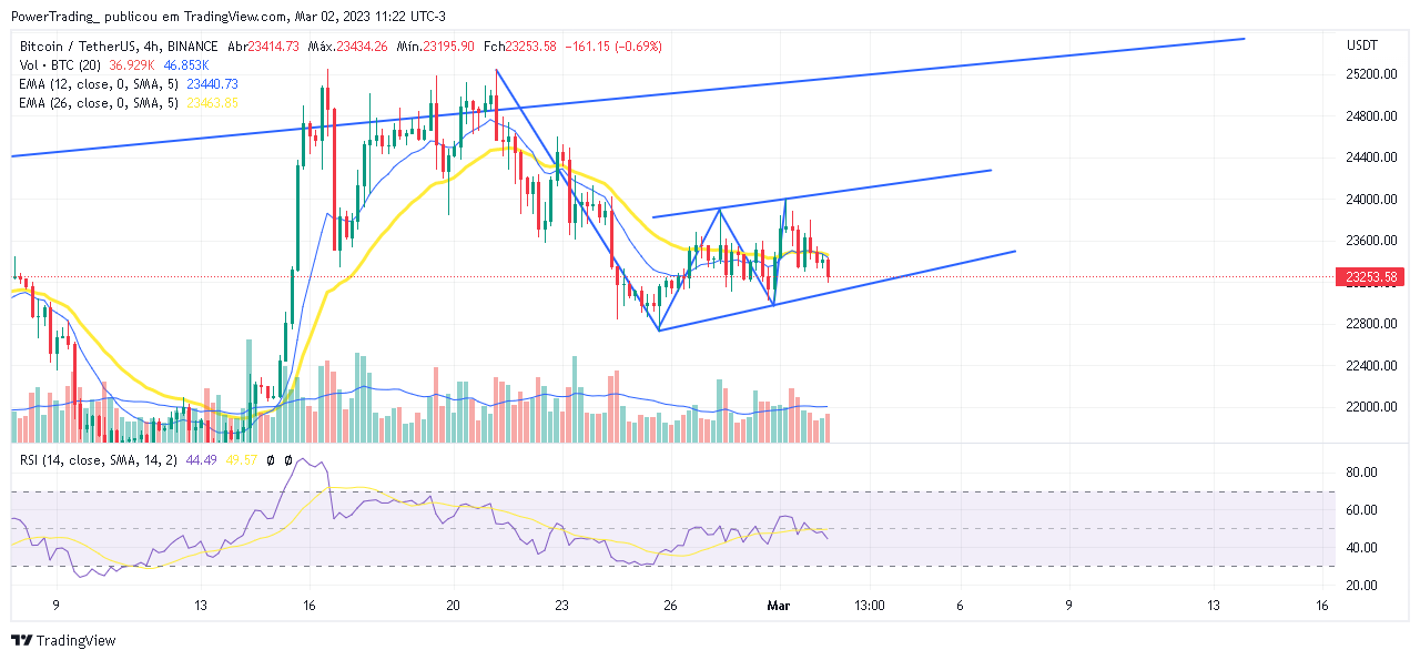 BINANCE:BTCUSDT Chart Image by PowerTrading_