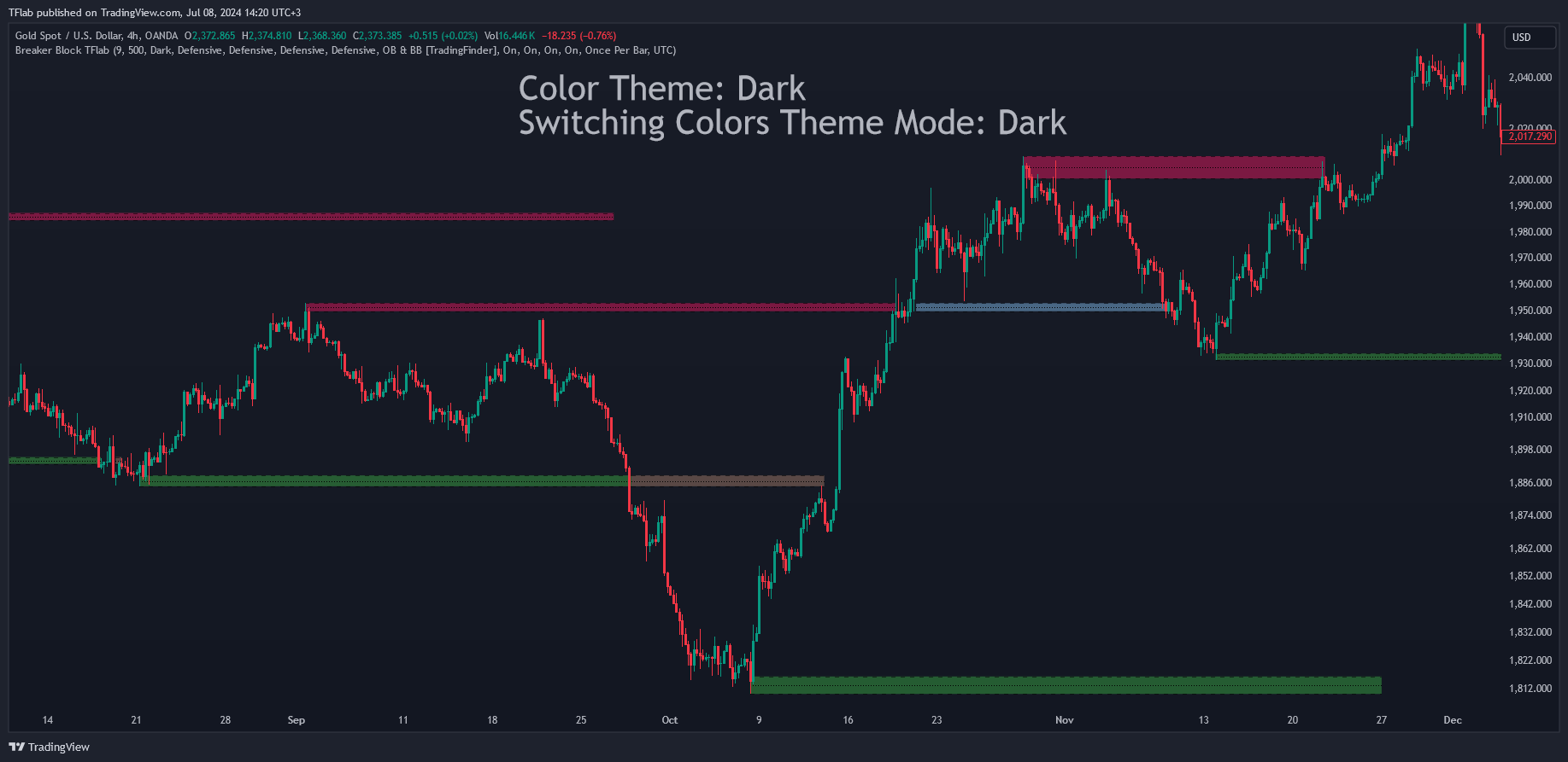 OANDA:XAUUSD صورة الرسم البياني بواسطة TradingFinder