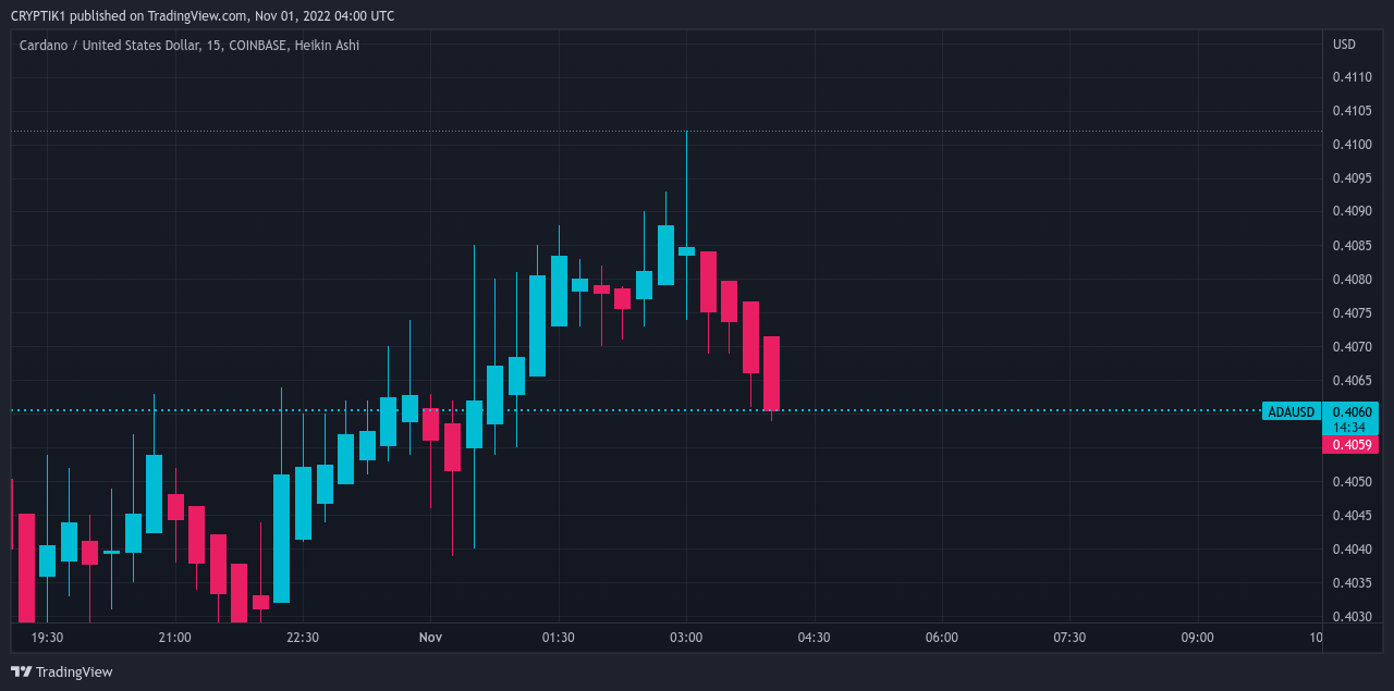 COINBASE:ADAUSD Chart Image by CRYPTIK1