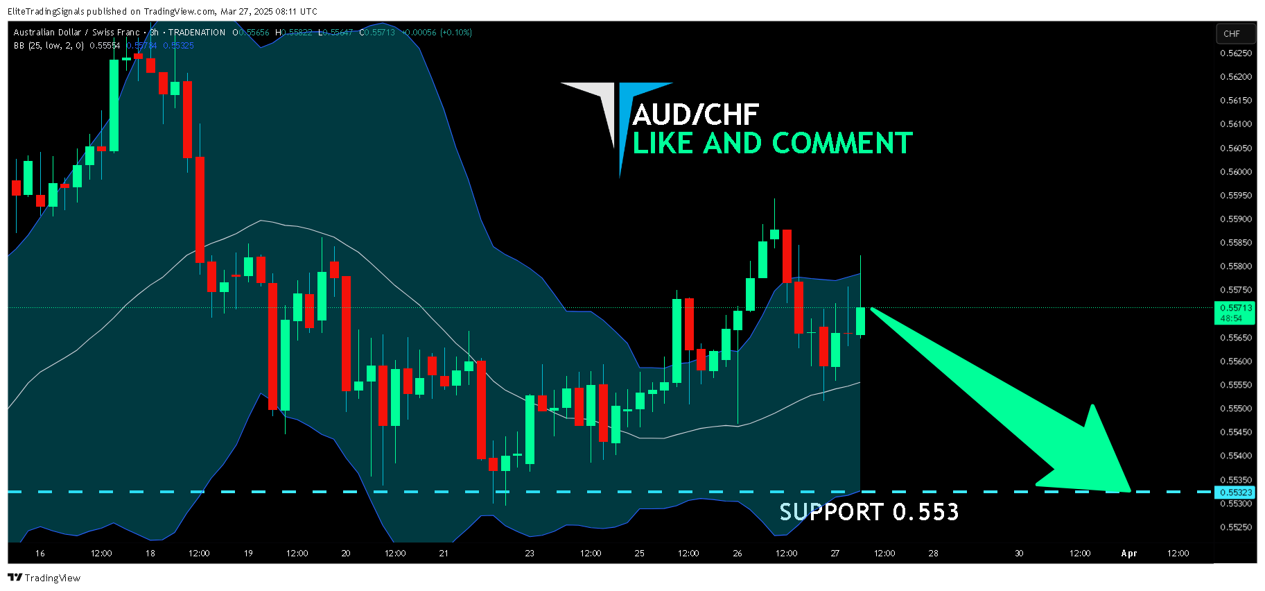 TRADENATION:AUDCHF Gambar chart oleh EliteTradingSignals