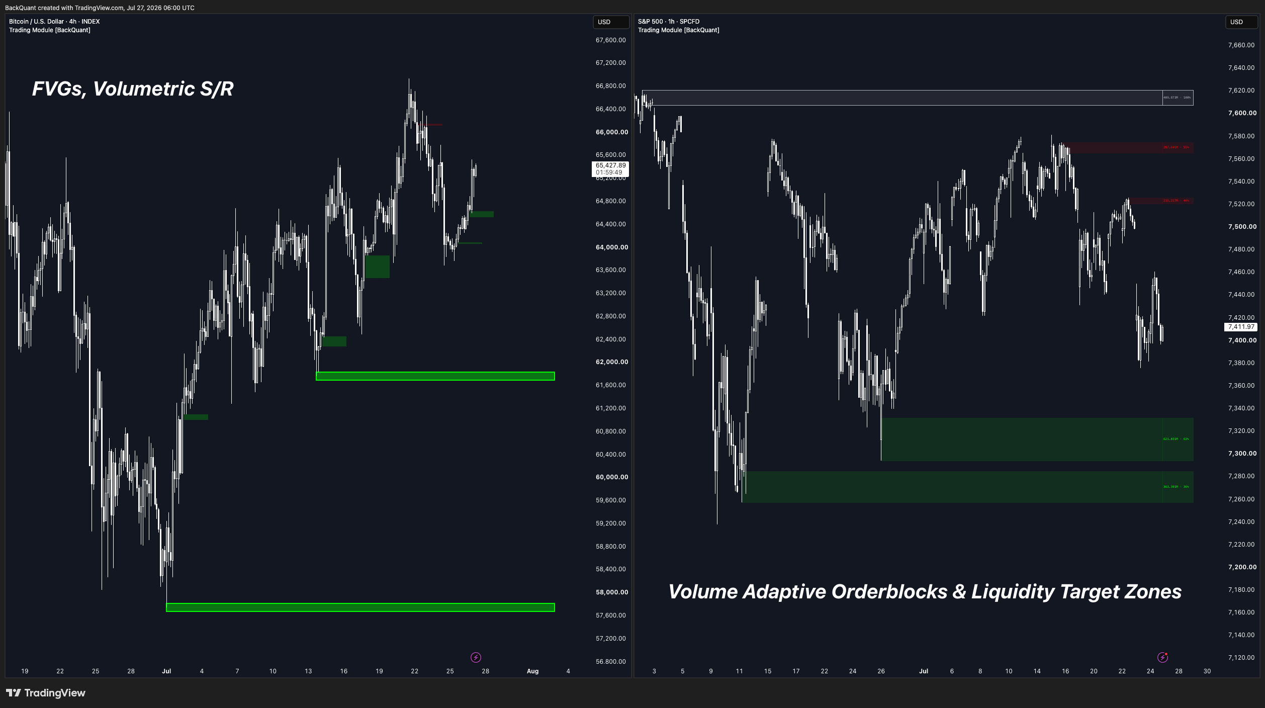 INDEX:BTCUSD Chart Image by BackQuant