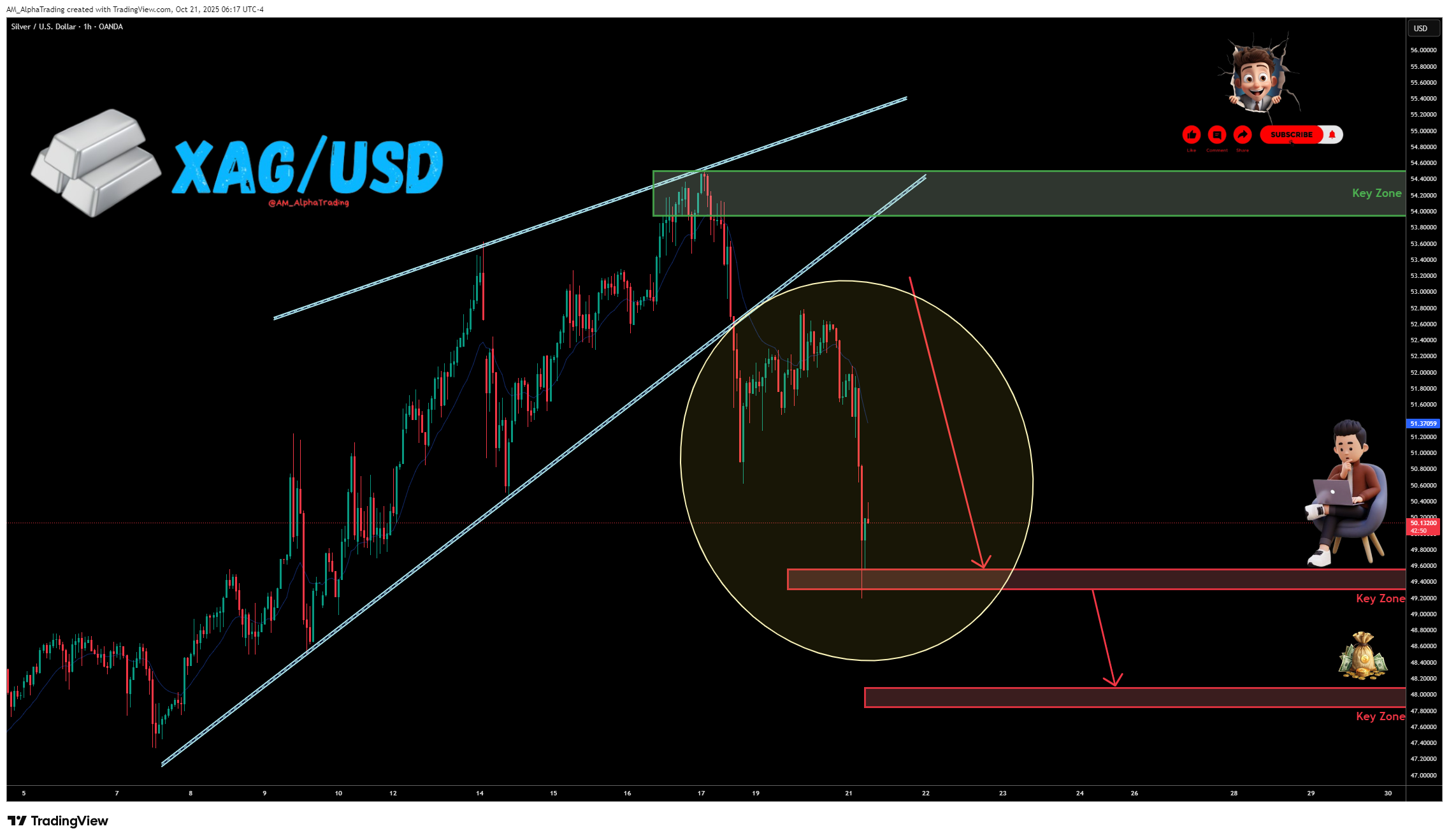 OANDA:XAGUSD Chart Image by AM_AlphaTrading