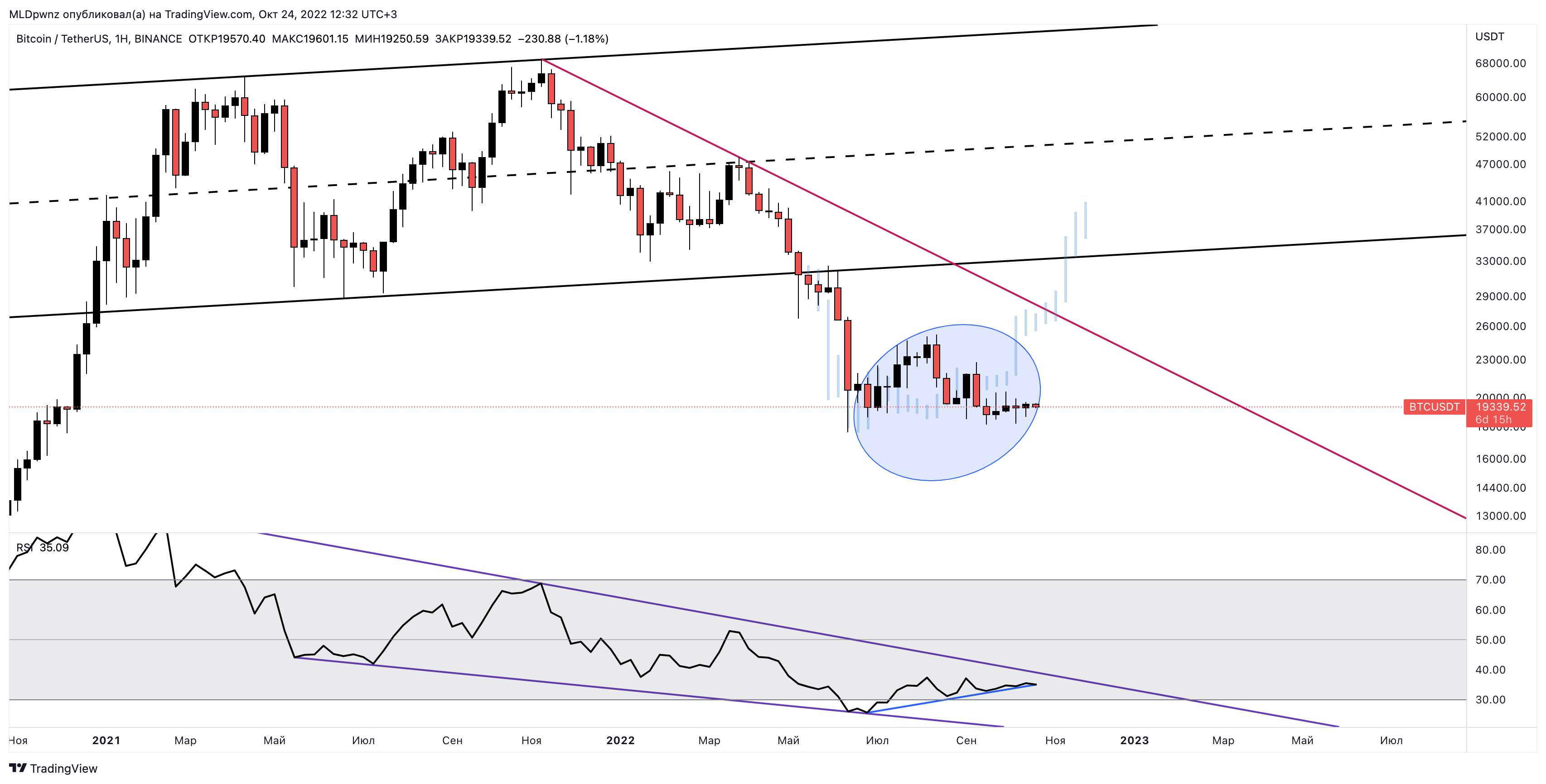 BINANCE:BTCUSDT Chart Image by MLDpwnz