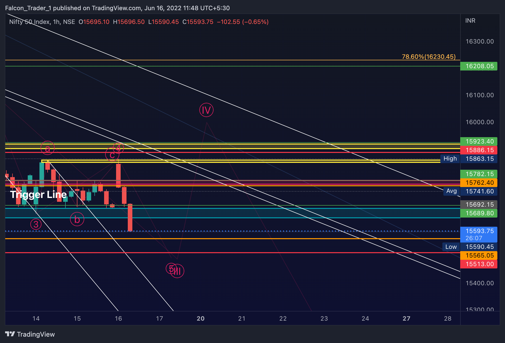 NSE:NIFTY Chart Image by Falcon_Trader_1