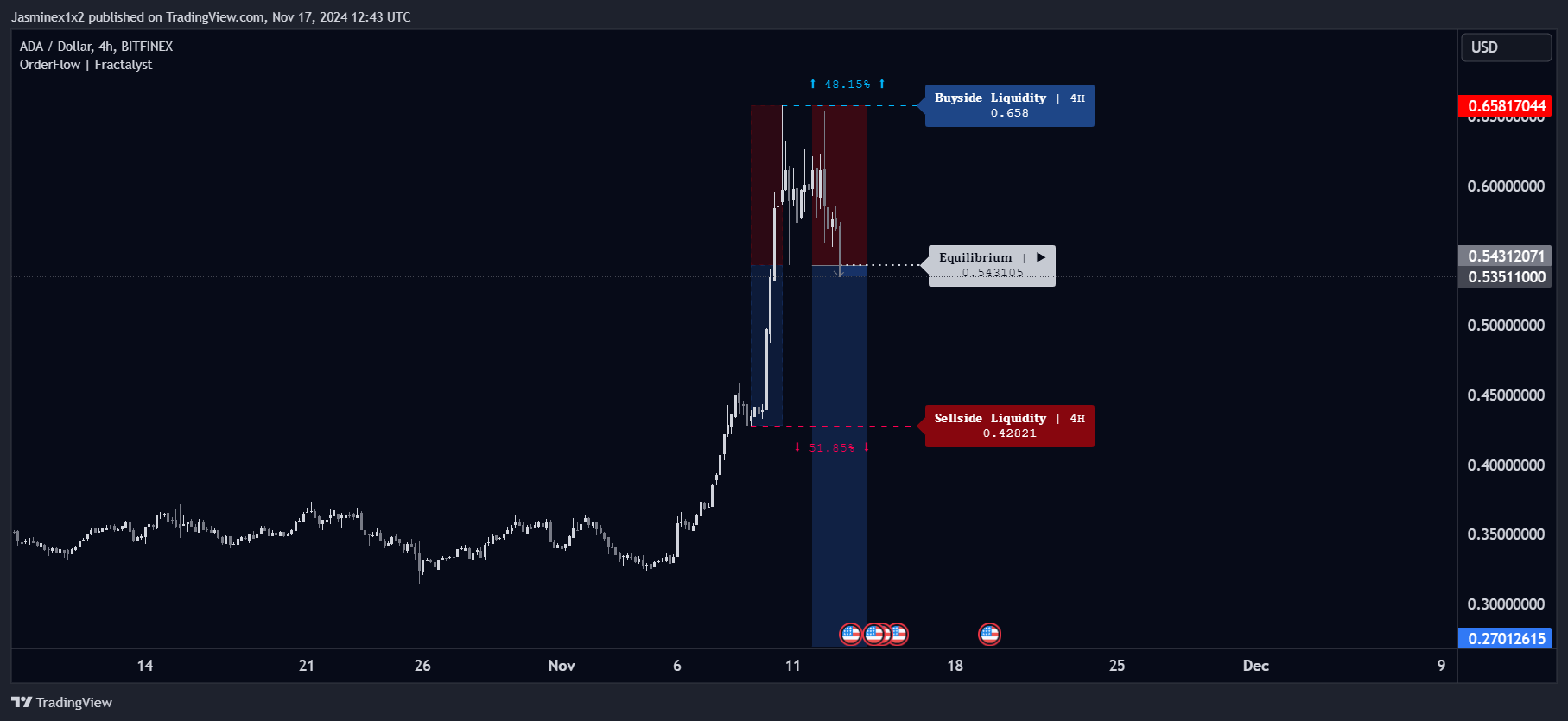 BITFINEX:ADAUSD Obraz wykresu od Jasminex1x2