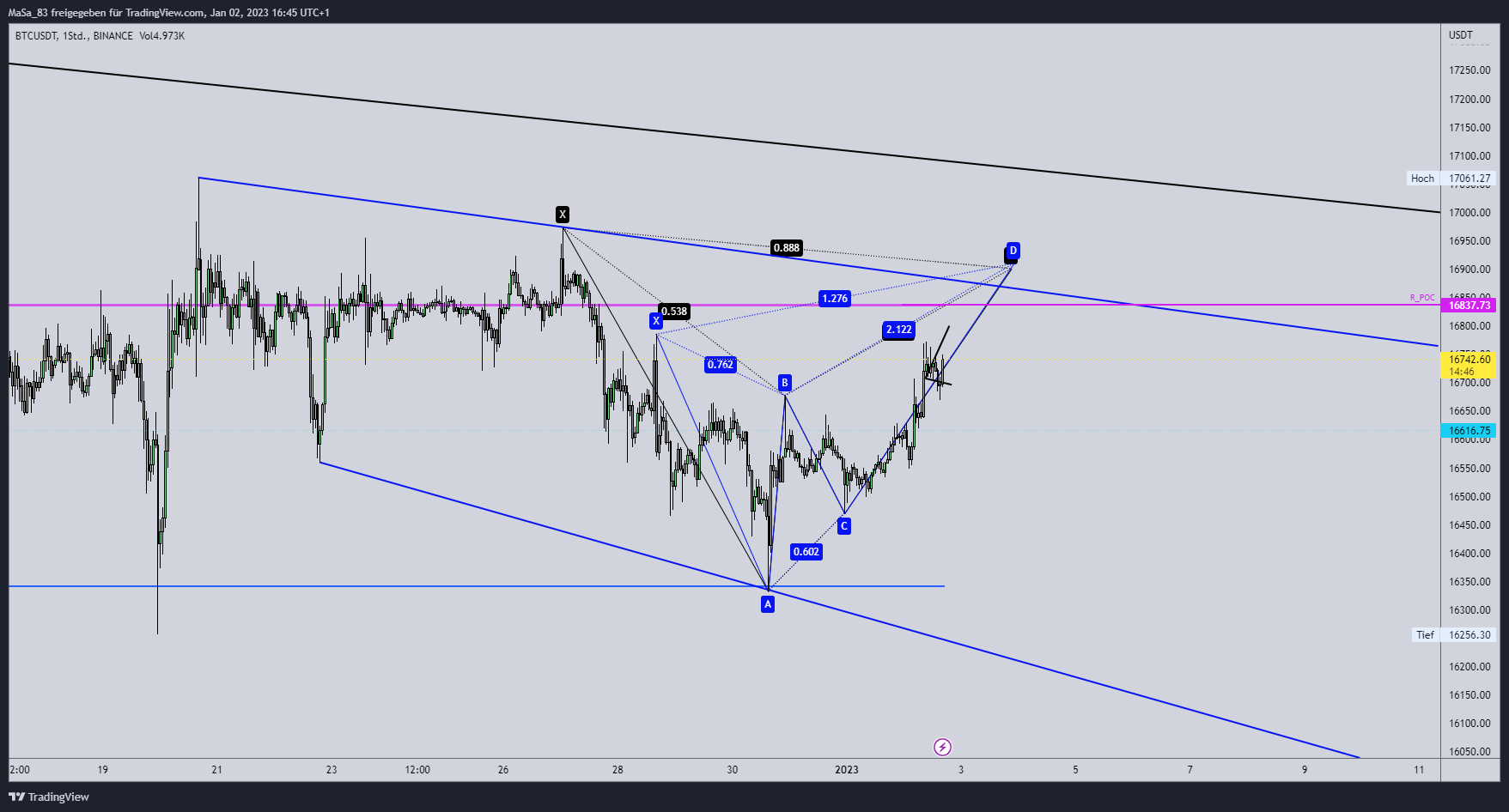 BINANCE:BTCUSDT Chart Image by M_a_d_d_e_n