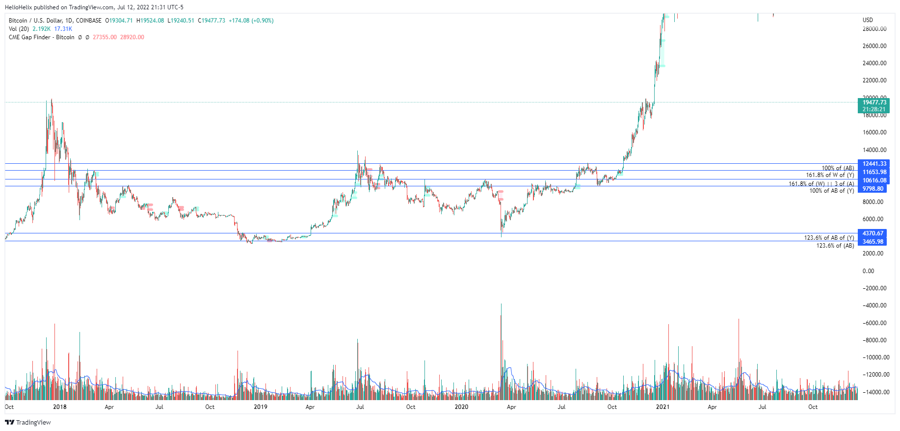 COINBASE:BTCUSD Imagen del gráfico de HelioHelix