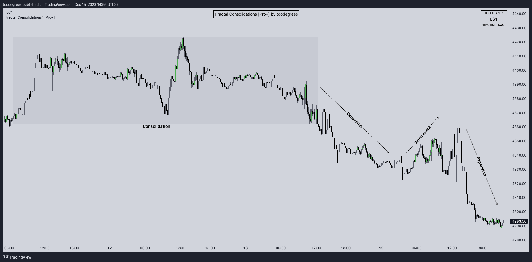 CME_MINI:ES1! Chart Image by toodegrees