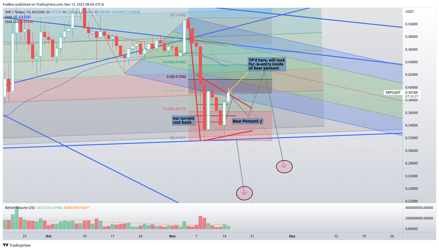 KUCOIN:XRPUSDT Chart Image by FudBox