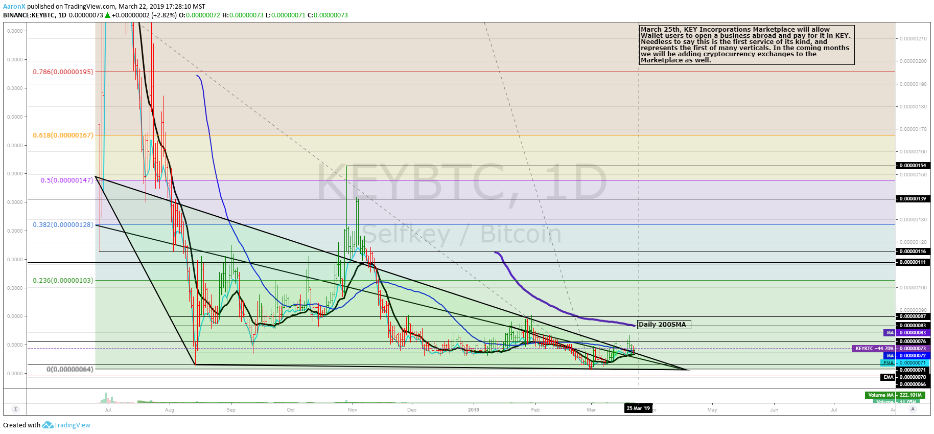  Ảnh bản đồ