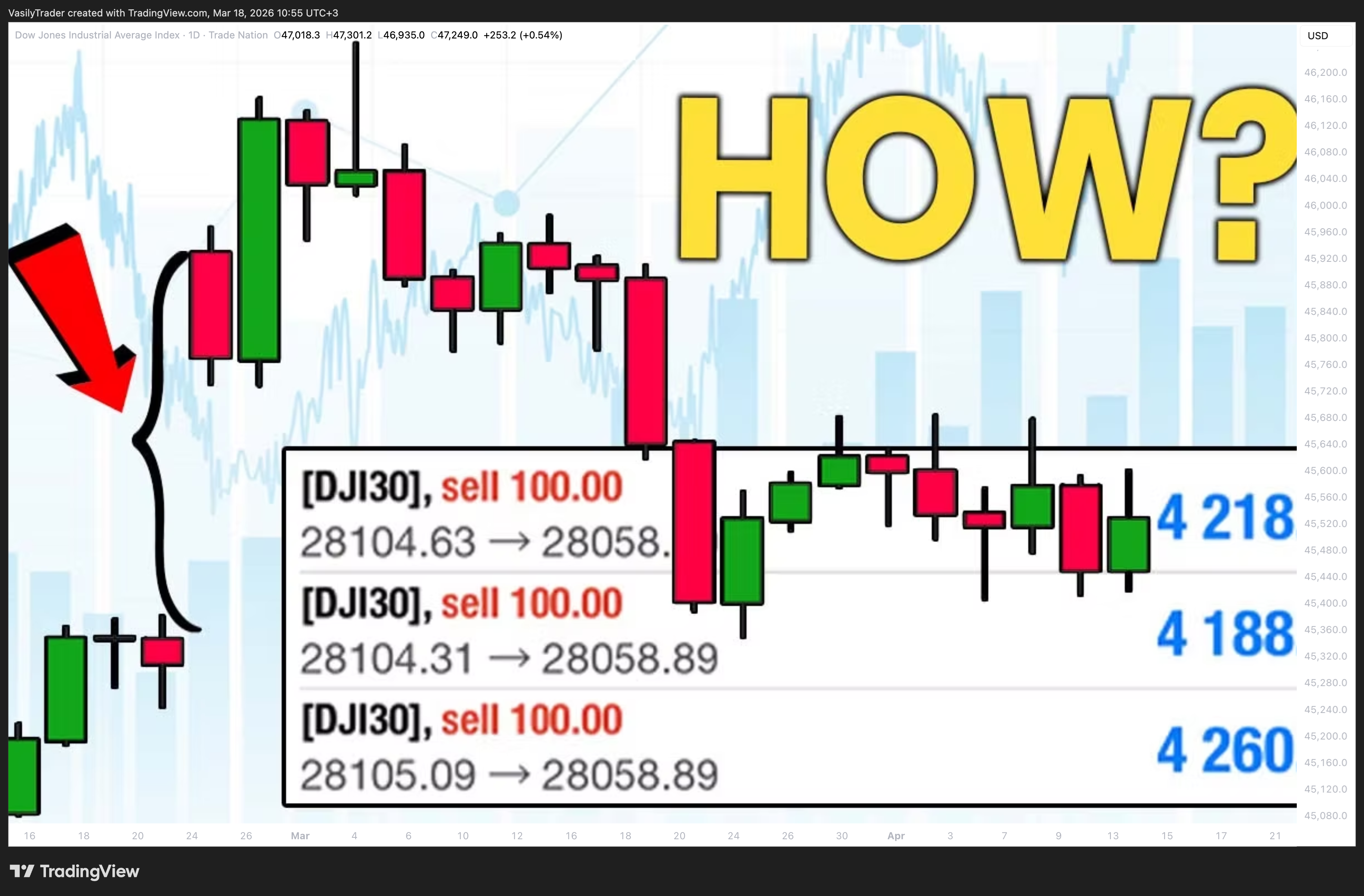 TRADENATION:US30 图表图片 由 VasilyTrader 提供