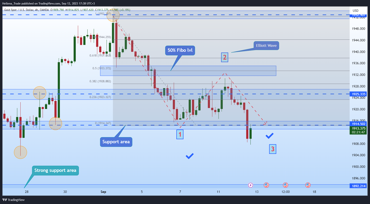 OANDA:XAUUSD Chart Image by Hellena_Trade