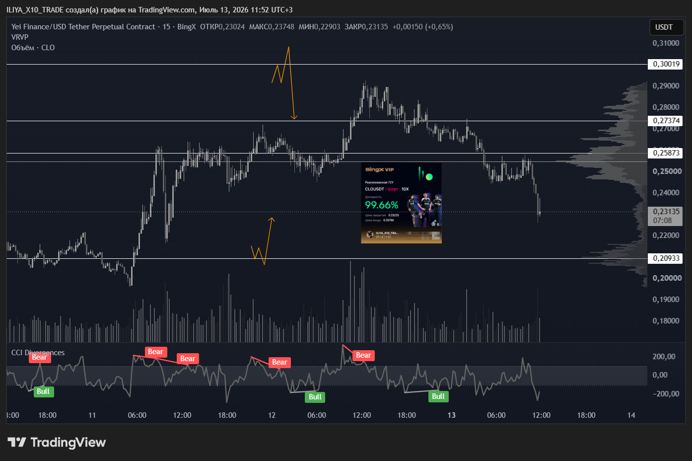 BINGX:CLOUSDT.P Chart Image by ILIYA_X10_TRADE