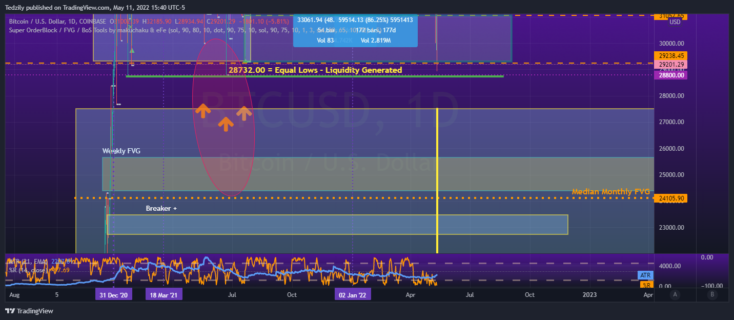 COINBASE:BTCUSD Chart Image by BodiesXWix