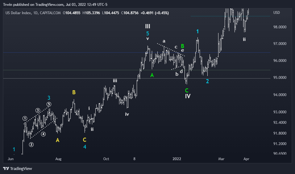 CAPITALCOM:DXY Image du graphique par Hztrwin
