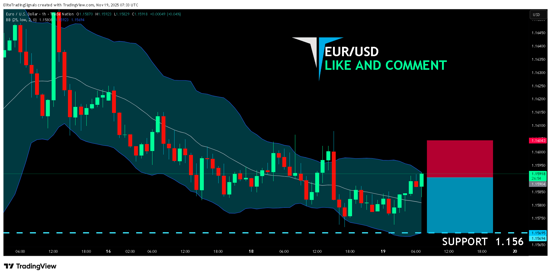 TRADENATION:EURUSD Chart Image by EliteTradingSignals