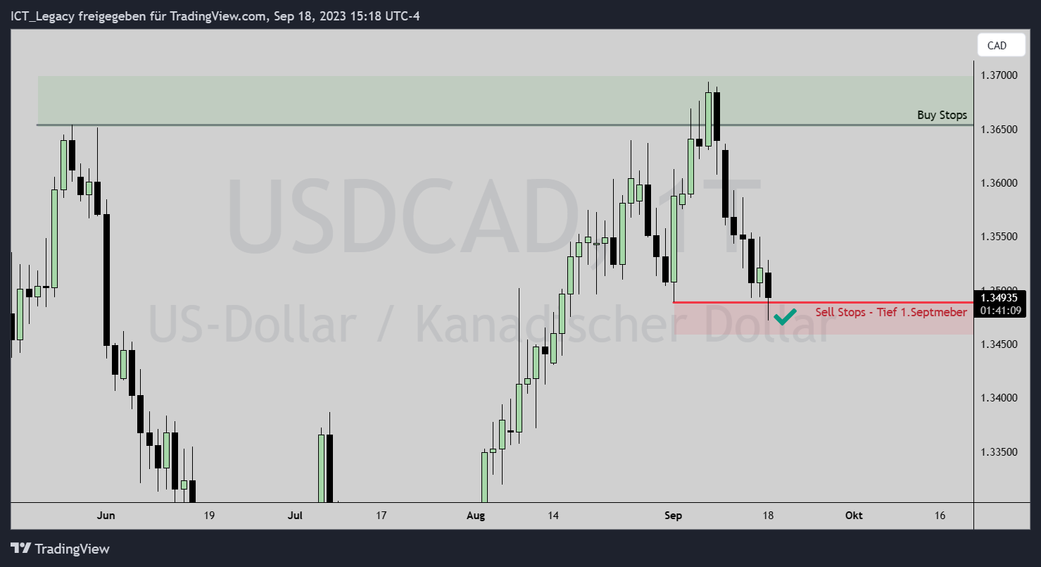 FX:USDCAD Chart Image by Online_Trading_Zentrum