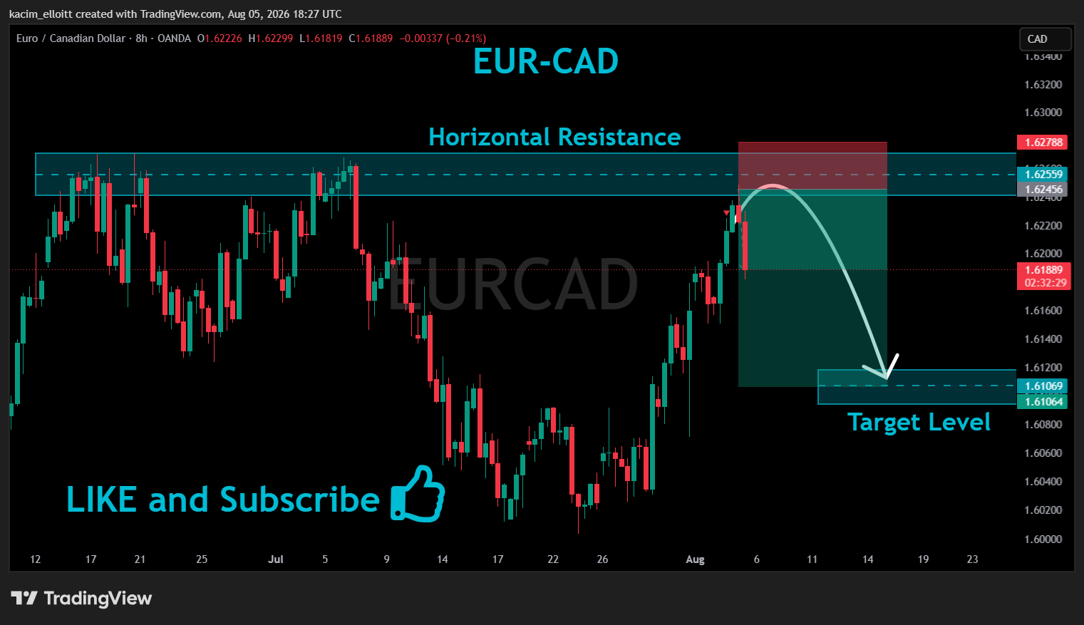 OANDA:EURCAD Chart Image by kacim_elloitt