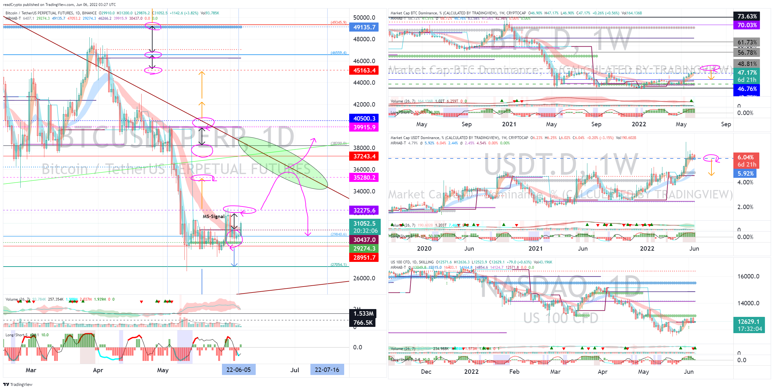 BINANCE:BTCUSDTPERP Chart Image by readCrypto