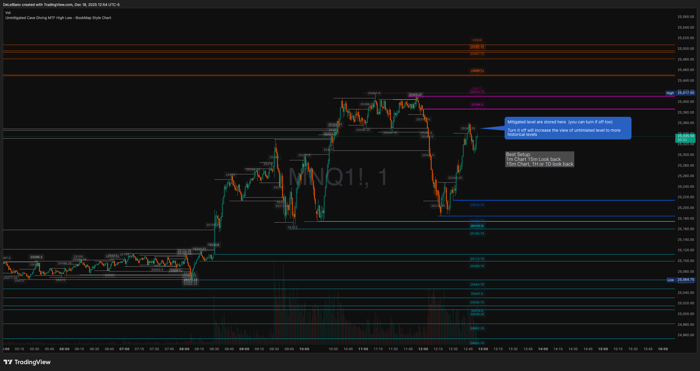 CME_MINI:MNQ1! Chart Image by DeLeBlanc