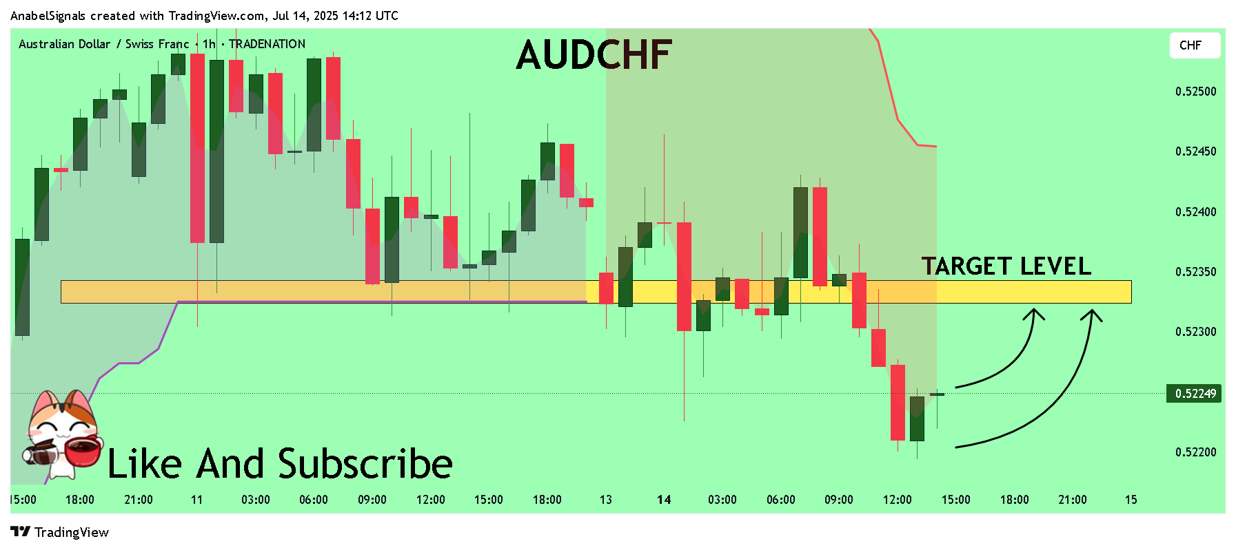 TRADENATION:AUDCHF 圖表圖片 由 AnabelSignals 提供