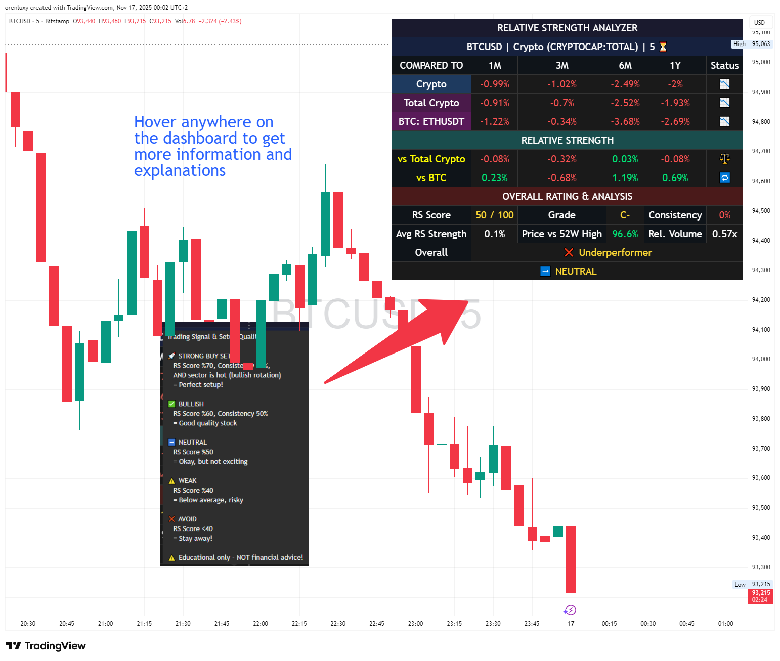 BITSTAMP:BTCUSD Chart Image by orenluxy